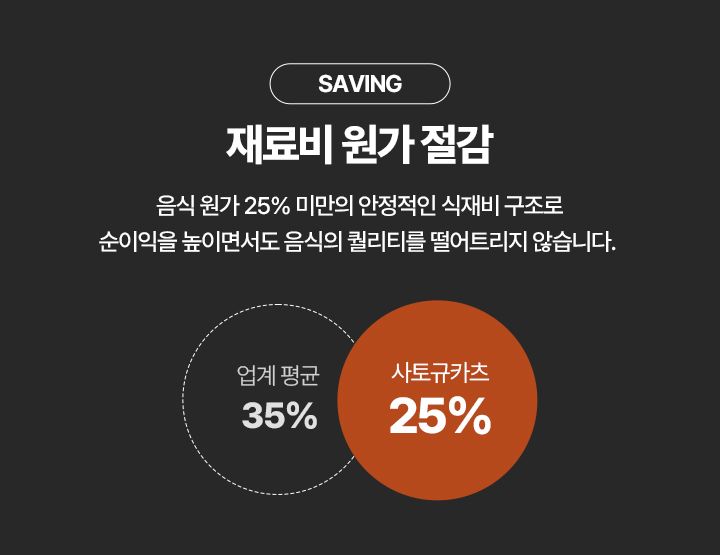 선택의이유
